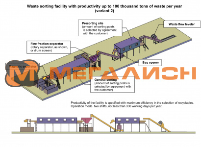 Waste sorting facility with productivity up to 100 thousand tons of MSW per year (variant) - схема 3