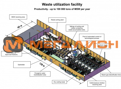 Waste utilization facility - схема 1